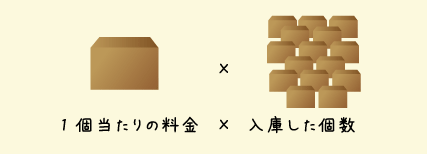 電話でのお問合せは各営業所まで