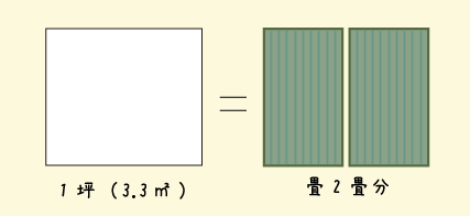 電話でのお問合せは各営業所まで